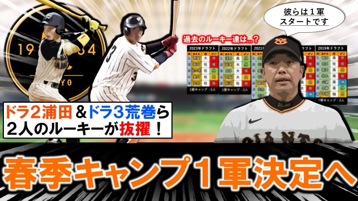【即戦力として期待大！？】巨人ドラ２『浦田 俊輔』＆ドラ３『荒巻悠』ら２人のルーキーが抜擢で春季キャンプ１軍決定へ！さらに過去のルーキー達の１軍スタート事情は...？