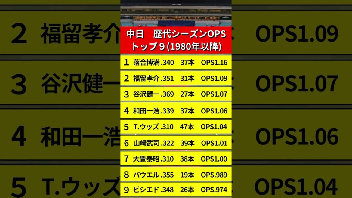 中日の歴代OPSランキングが意外過ぎる・・・