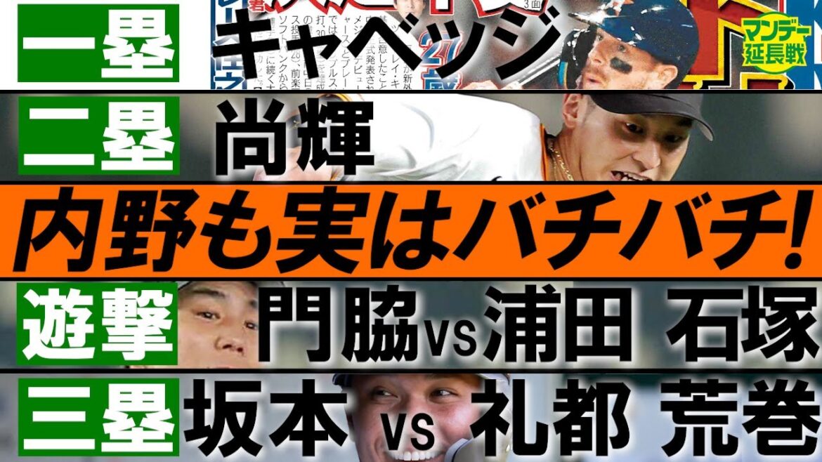 【ここも熱い】内野は確定…吉川尚輝だけ!激戦ショートに新風あり⁉ サード坂本勇人に阿部監督は…【マンデー延長戦】 【ここも熱い】内野は確定…吉川尚輝だけ!激戦ショートに新風あり⁉ サード坂本勇人に阿部監督は…【マンデー延長戦】