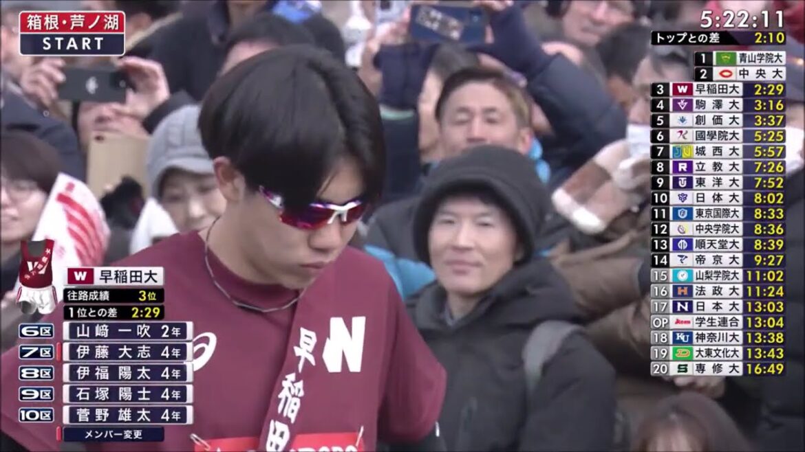 【第101回東京箱根間往復大学駅伝競走】復路　青山学院大学2年連続総合優勝