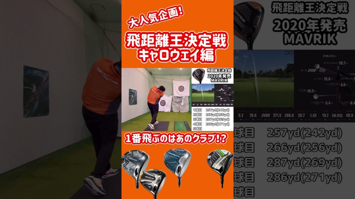 [どれが1番飛ぶのか]大人気企画！飛距離王決定戦キャロウェイ編！！1番飛ぶドライバーはまさかの結果に！？ #ゴルフ #ドライバー #飛距離アップ #ゴルフ練習動画 #キャロウェイ#スイング