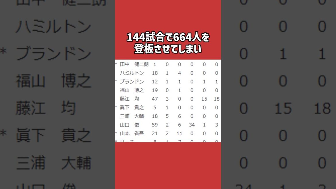 マシンガン継投に関する雑学＃野球＃マシンガン継投＃野球雑学
