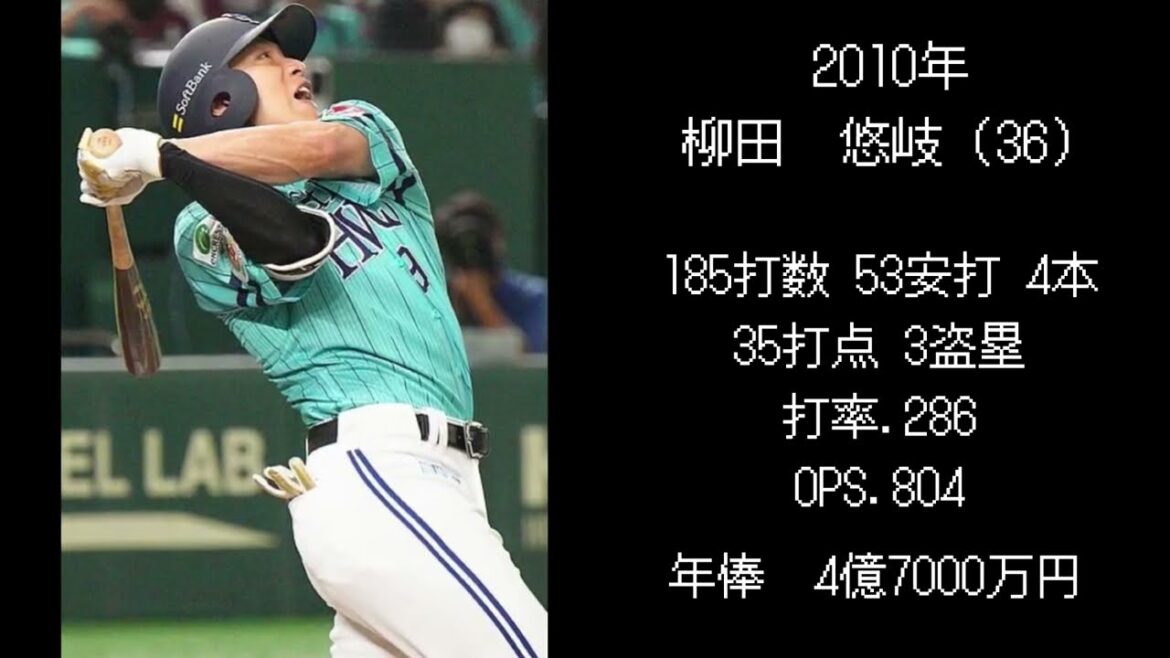 歴代ソフトバンクドラフト2位選手 現在の年俸と成績【2010年〜】 歴代ソフトバンクドラフト2位選手 現在の年俸と成績【2010年〜】