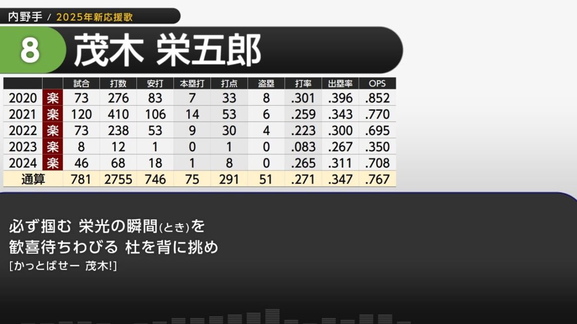 2025年 東京ヤクルトスワローズ 選手別応援歌メドレー(1月24日時点)