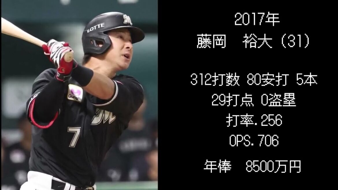 歴代ロッテドラフト2位選手 現在の年俸と成績【2010年〜】 歴代ロッテドラフト2位選手 現在の年俸と成績【2010年〜】