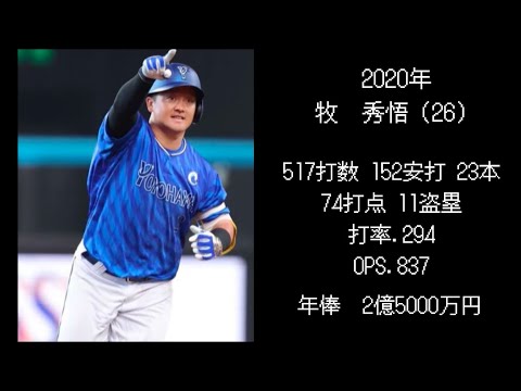 歴代DeNAドラフト2位選手 現在の年俸と成績【2010年〜】 歴代DeNAドラフト2位選手 現在の年俸と成績【2010年〜】