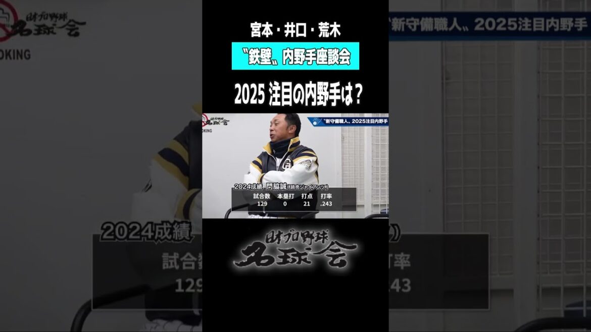 【2025 注目の内野手は?】宮本慎也 井口資仁 荒木雅博 が期待する内野手は誰だ? #プロ野球 #名球会 #宮本慎也 #井口資仁 #荒木雅博 #shorts #読売ジャイアンツ #巨人 #セリーグ 【2025 注目の内野手は?】宮本慎也 井口資仁 荒木雅博 が期待する内野手は誰だ? #プロ野球 #名球会 #宮本慎也 #井口資仁 #荒木雅博 #shorts #読売ジャイアンツ #巨人 #セリーグ