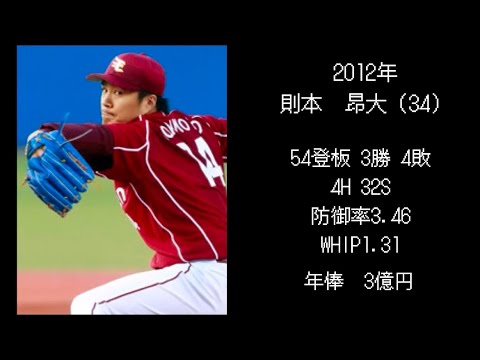 歴代楽天ドラフト2位選手 現在の年俸と成績【2010年〜】 歴代楽天ドラフト2位選手 現在の年俸と成績【2010年〜】