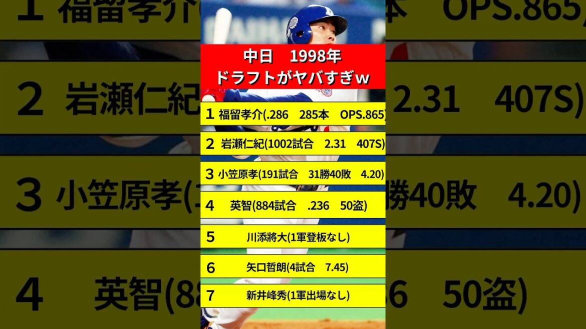 中日1998年ドラフト答え合わせがヤバいww