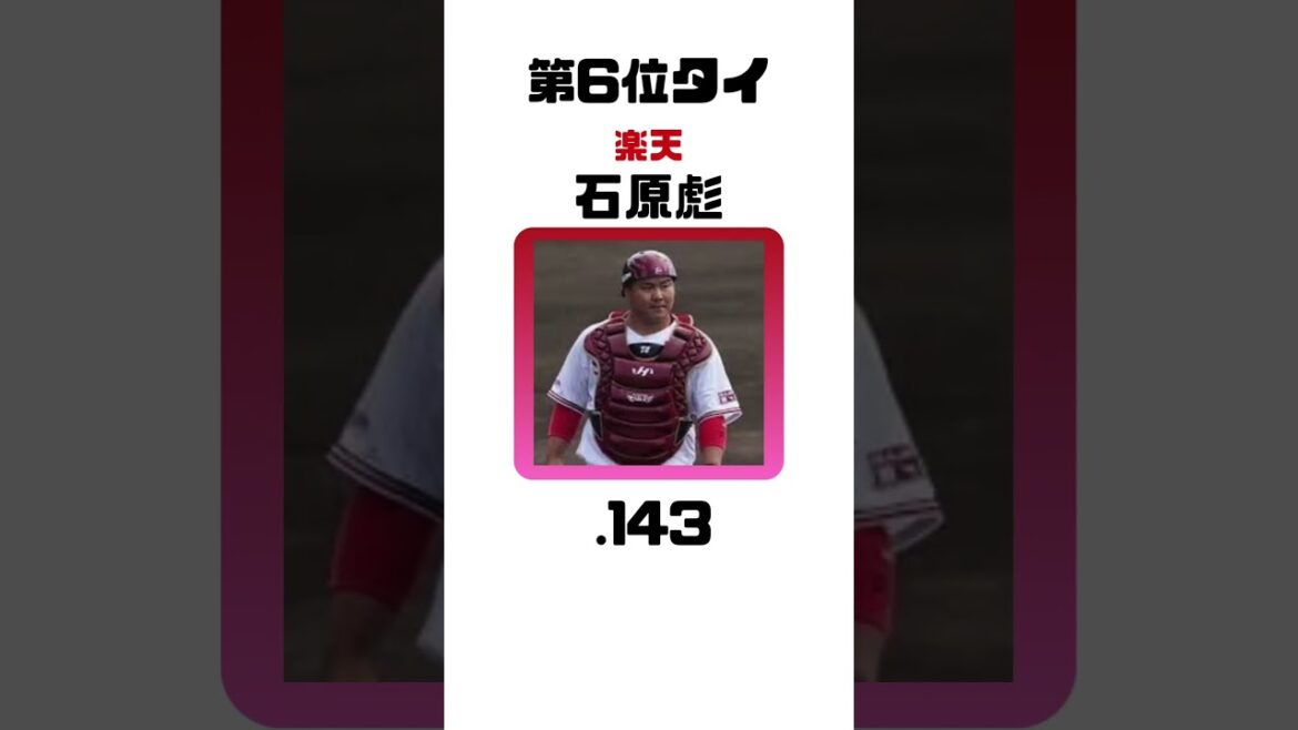 【盗塁阻止率】2024パリーグ、キャッチャー盗塁阻止率ランキング！ #プロ野球 #野球