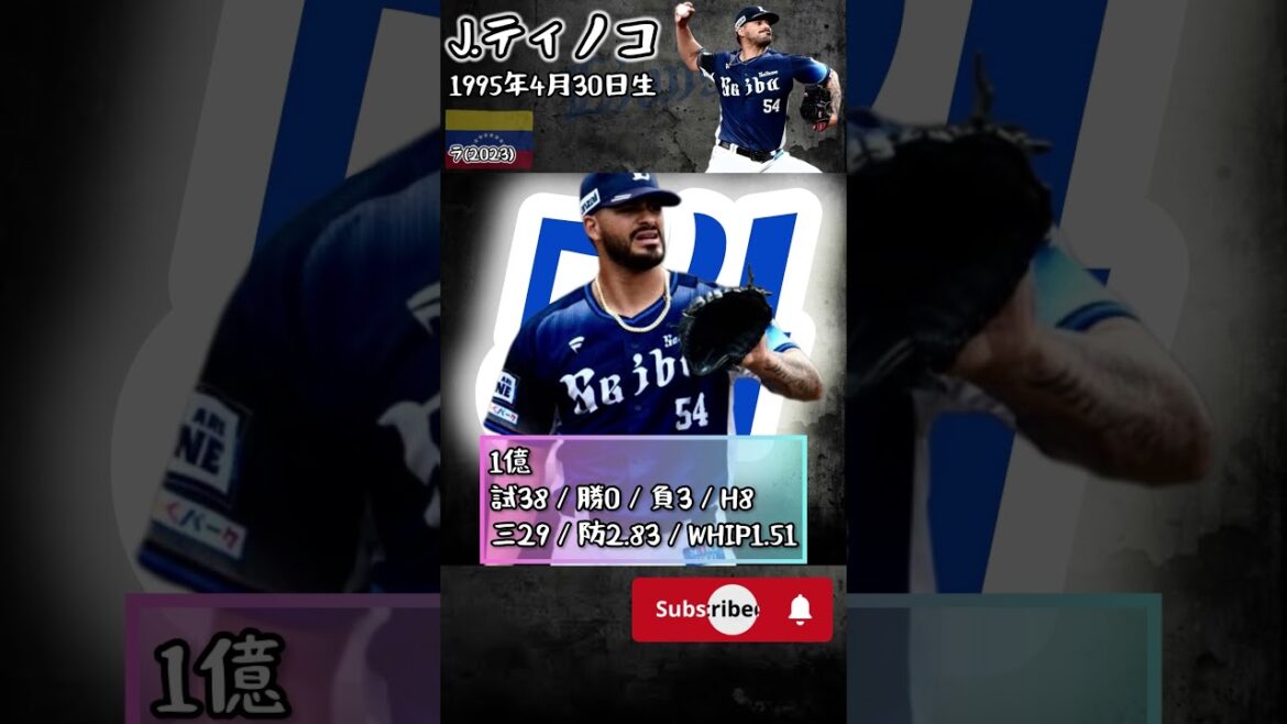 【投手】2023年度助っ人外国人【埼玉西武ライオンズ】#shorts #助っ人外国人   #プロ野球  #埼玉西武ライオンズ       #エンス