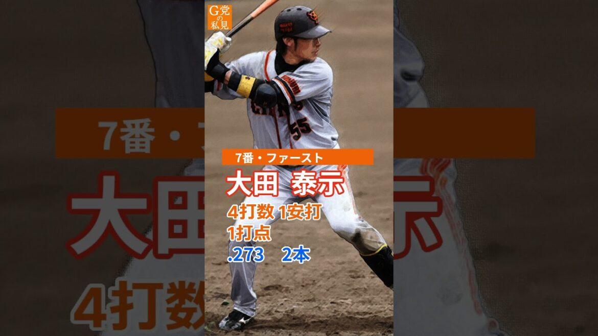 内海が2年連続最多勝!12年前の今日のスタメン【巨人】2012年10月5日オーダー #内海哲也 #Shorts 内海が2年連続最多勝!12年前の今日のスタメン【巨人】2012年10月5日オーダー #内海哲也 #Shorts