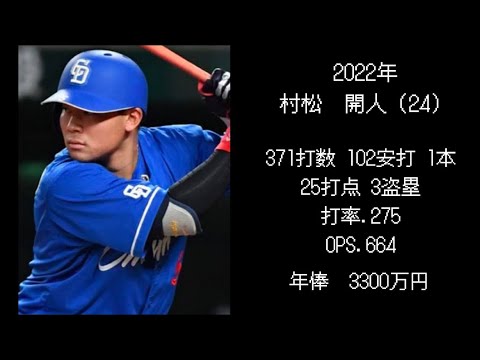 歴代中日ドラフト2位選手 現在の年俸と成績【2010年〜】 歴代中日ドラフト2位選手 現在の年俸と成績【2010年〜】