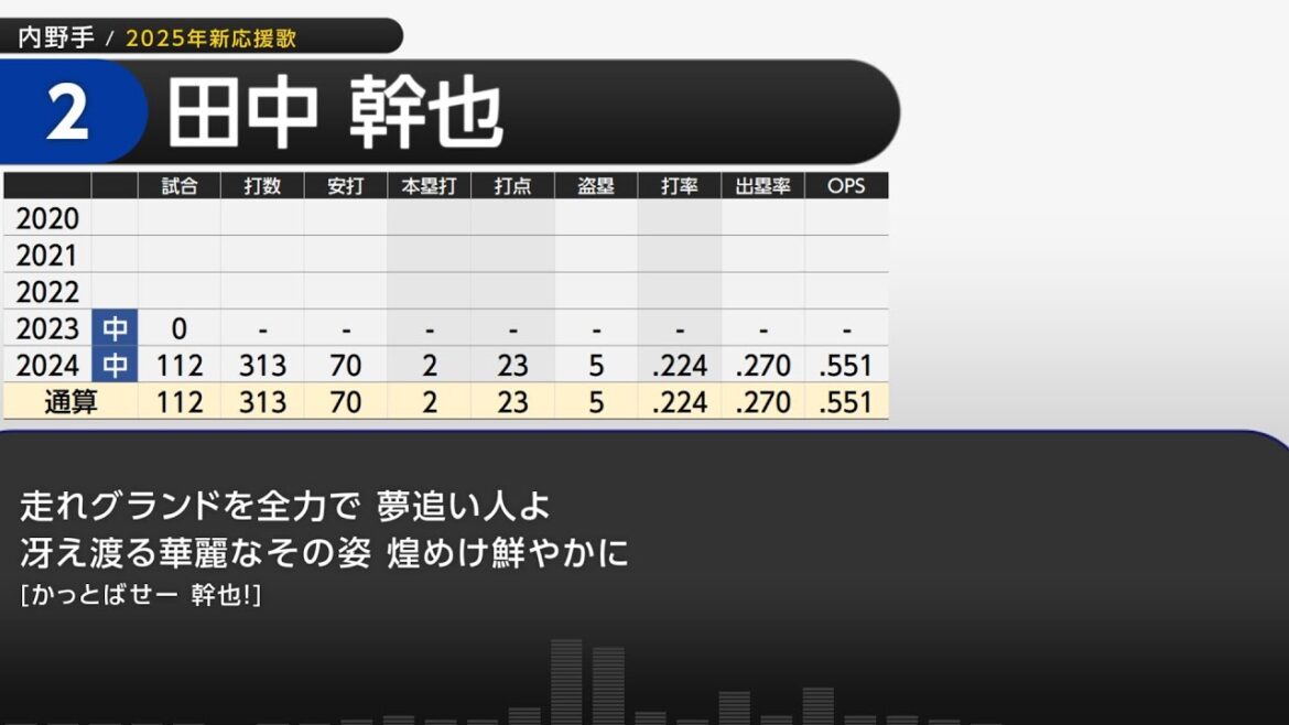 2025年 中日ドラゴンズ 選手別応援歌メドレー