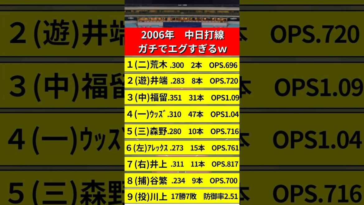 【中日】2006年の打線がチートすぎるｗｗ【落合博満/福留/井端/荒木/ウッズ/谷繁】
