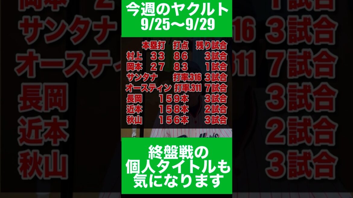 今週のヤクルト『9/25〜9/29』ハマスタから5連勝!個人タイトルも気になってきた終盤戦! #swallows #ヤクルト #スワローズ #村上宗隆 #サンタナ #長岡秀樹 #ヤり返せ #すわほー 今週のヤクルト『9/25〜9/29』ハマスタから5連勝!個人タイトルも気になってきた終盤戦! #swallows #ヤクルト #スワローズ #村上宗隆 #サンタナ #長岡秀樹 #ヤり返せ #すわほー