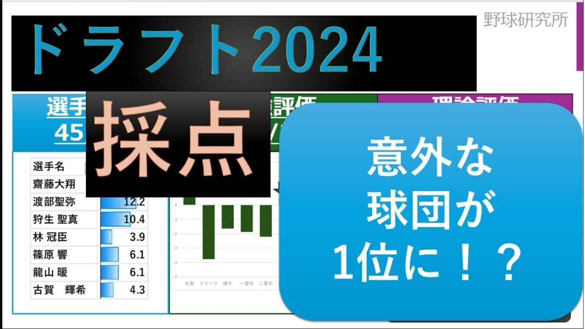 【ドラフト2024】ドラフト2024データ採点【データ】
