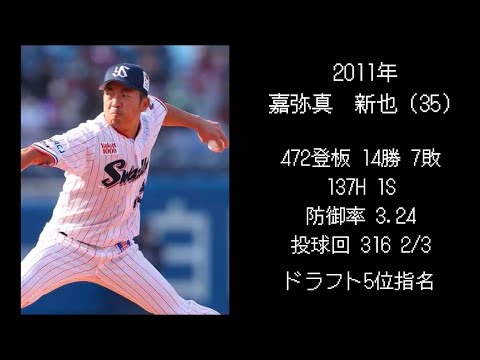 歴代ソフトバンクドラフト最下位指名選手 通算成績【2010年〜】 歴代ソフトバンクドラフト最下位指名選手 通算成績【2010年〜】