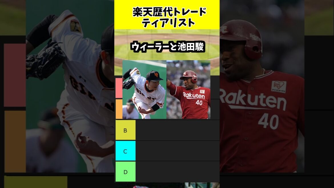 歴代楽天トレードティアリスト(楽天ファン目線)#shorts #東北楽天ゴールデンイーグルス #プロ野球