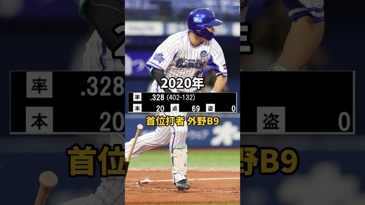 年俸で見る佐野恵太 #年俸 #野球 #佐野恵太