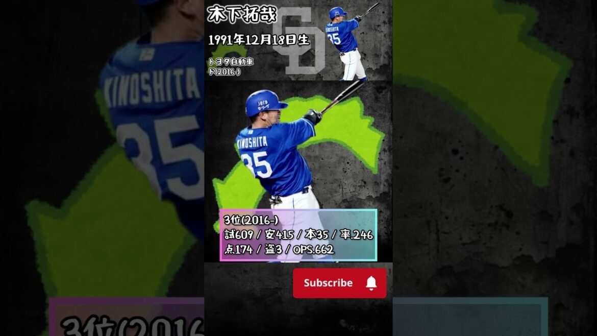 【2015年】ドラフトどうなった？【中日ドラゴンズ】#shorts #ドラフト    #プロ野球  #中日ドラゴンズ     #小笠原慎之介