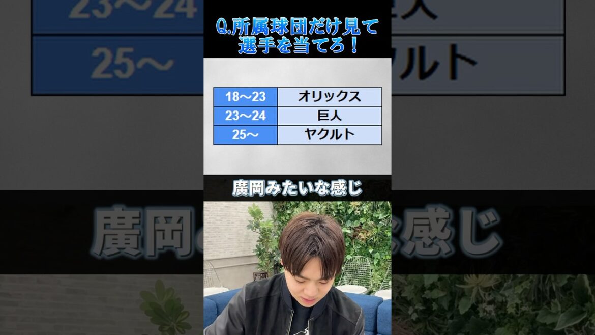 【プロ野球クイズ】所属球団だけで選手を当てろ！#プロ野球 #オリックスバファローズ #巨人 #東京ヤクルトスワローズ ヤクルトスワローズ