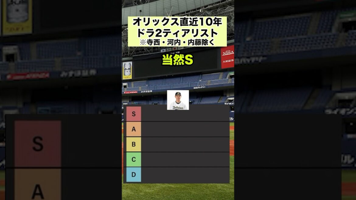 直近10年ドラフト2位ティアリスト #オリックスバファローズ#プロ野球