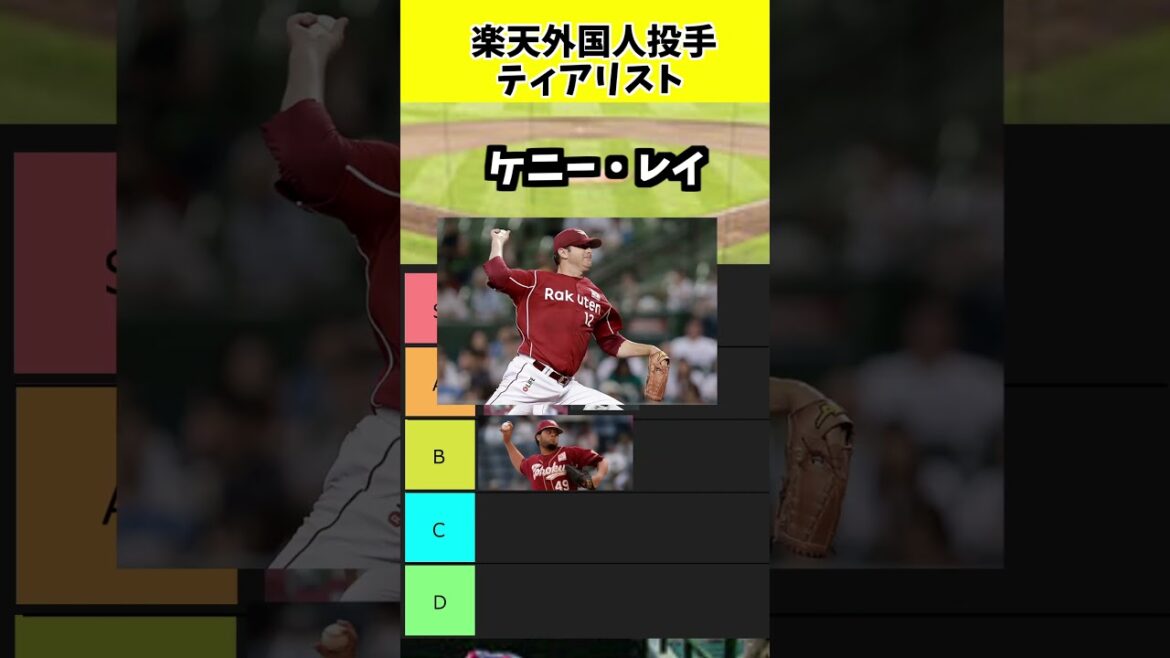 楽天外国人投手ティアリストpart2#shorts #東北楽天ゴールデンイーグルス #プロ野球