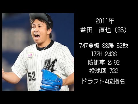 歴代ロッテドラフト最下位指名選手 通算成績【2010年〜】 歴代ロッテドラフト最下位指名選手 通算成績【2010年〜】