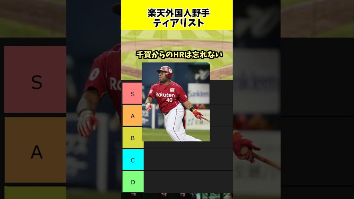 楽天外国人野手ティアリストpart2#shorts #東北楽天ゴールデンイーグルス #プロ野球
