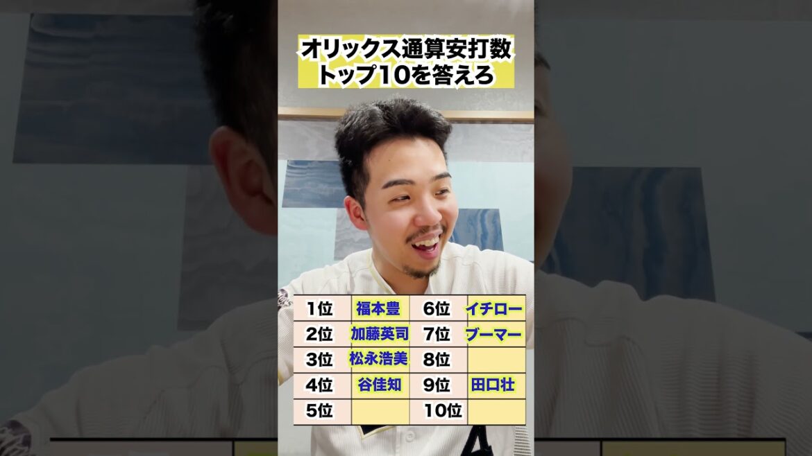 オリックス通算安打数ランキングトップ10を答えろ