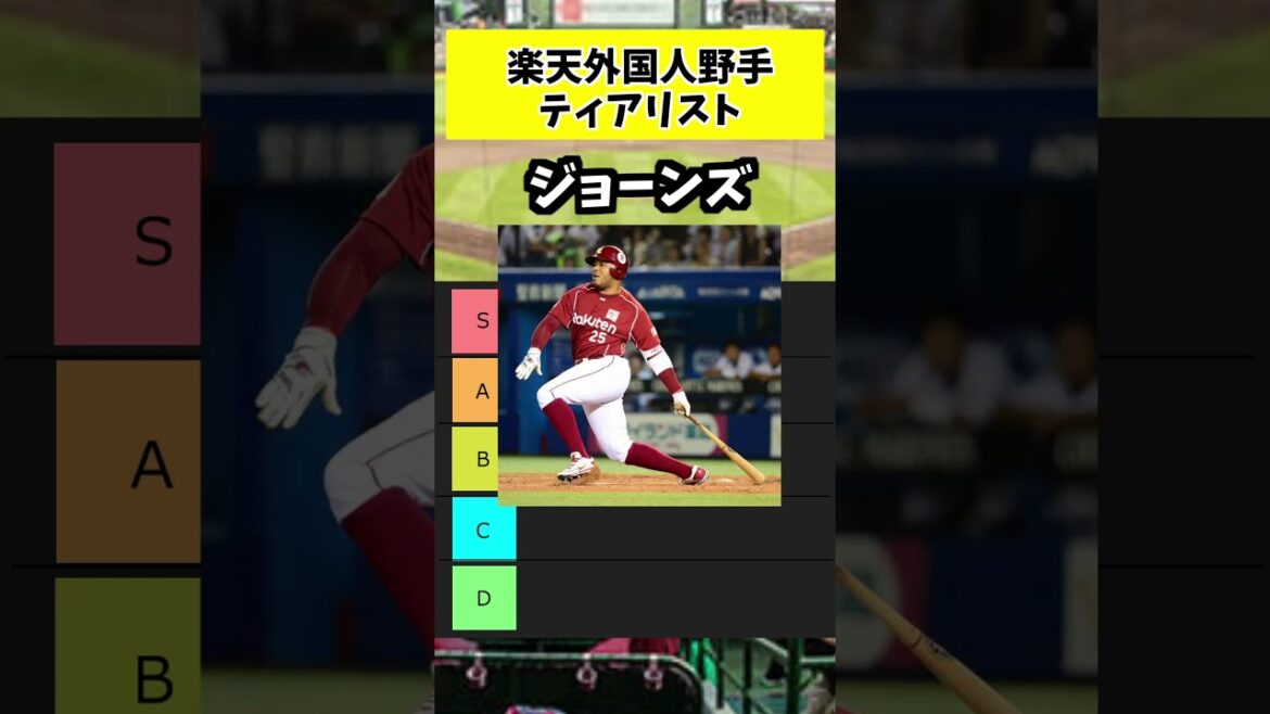 楽天外国人野手ティアリストpart3#shorts #東北楽天ゴールデンイーグルス #プロ野球