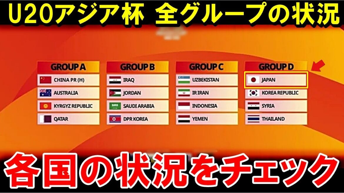 U20アジアカップ開幕!! ここまでの試合結果はどうなった!? 【海外の反応/サッカー日本代表】 U20アジアカップ開幕!! ここまでの試合結果はどうなった!? 【海外の反応/サッカー日本代表】