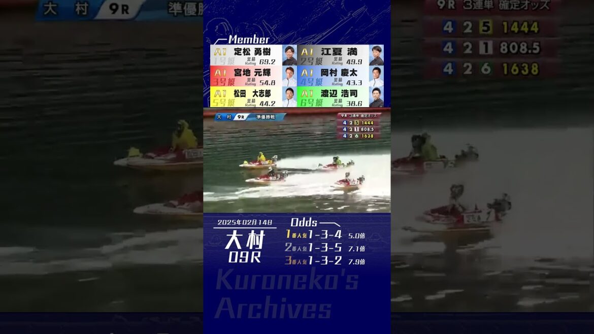 2025年02月14日〔G1大村9R｜準優勝戦〕 #競艇 #ボートレース #岡村慶太 #まくり #不良航法 #急転舵 #賞典除外 #定松勇樹 #松田大志郎 #繰り上がり優出 #宮地元輝 #不完走失格