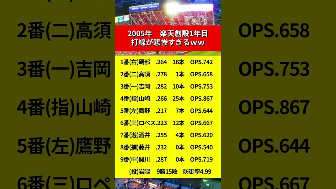 楽天の創設1年目の打線が悲惨すぎる件ｗ【楽天イーグルス】