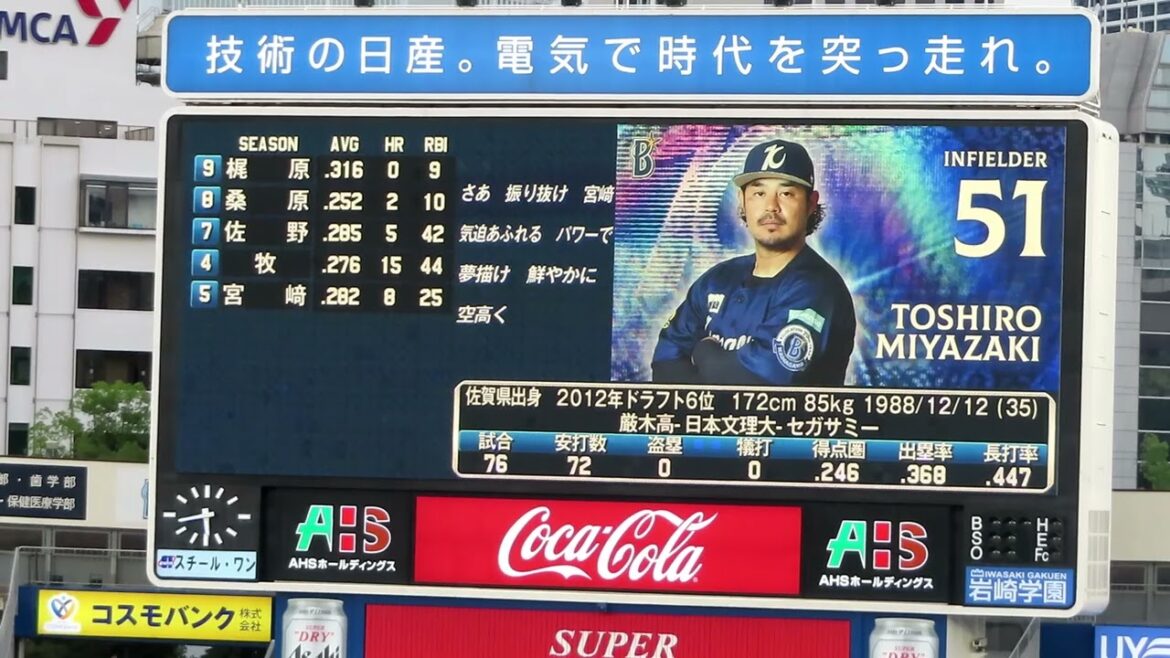 横浜DeNAベイスターズ　スタメン発表（2024.7.27）