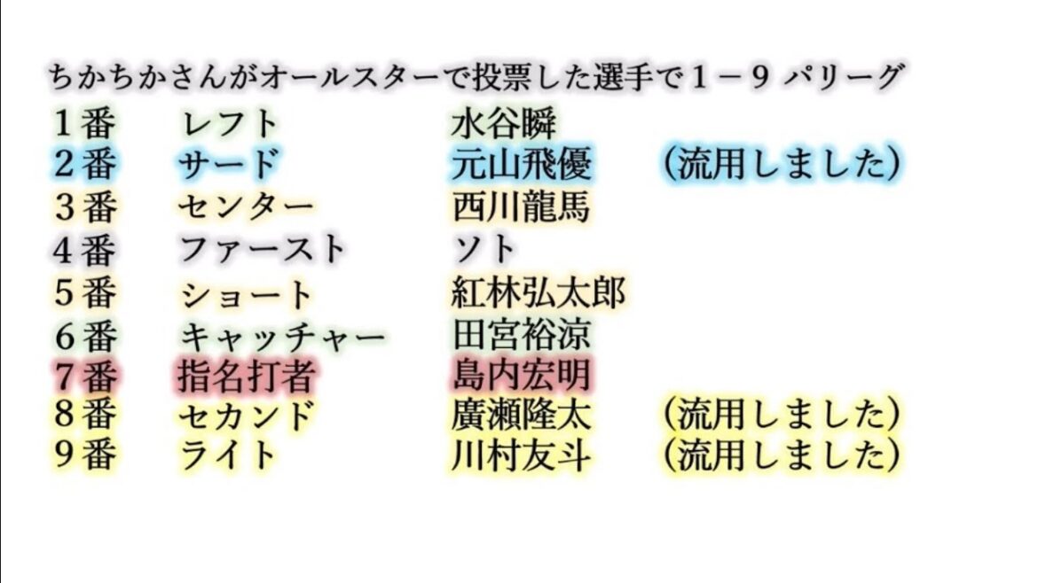 ちかちかさんがオールスターで投票した選手で1-9【リクエストその106-2】 ちかちかさんがオールスターで投票した選手で1-9【リクエストその106-2】