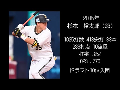 歴代オリックスドラフト最下位指名選手 通算成績【2010年〜】 歴代オリックスドラフト最下位指名選手 通算成績【2010年〜】