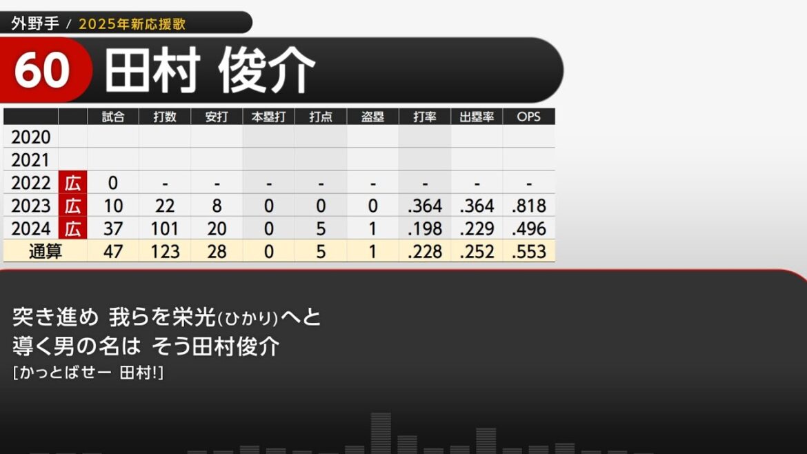 2025年 広島東洋カープ 選手別応援歌メドレー