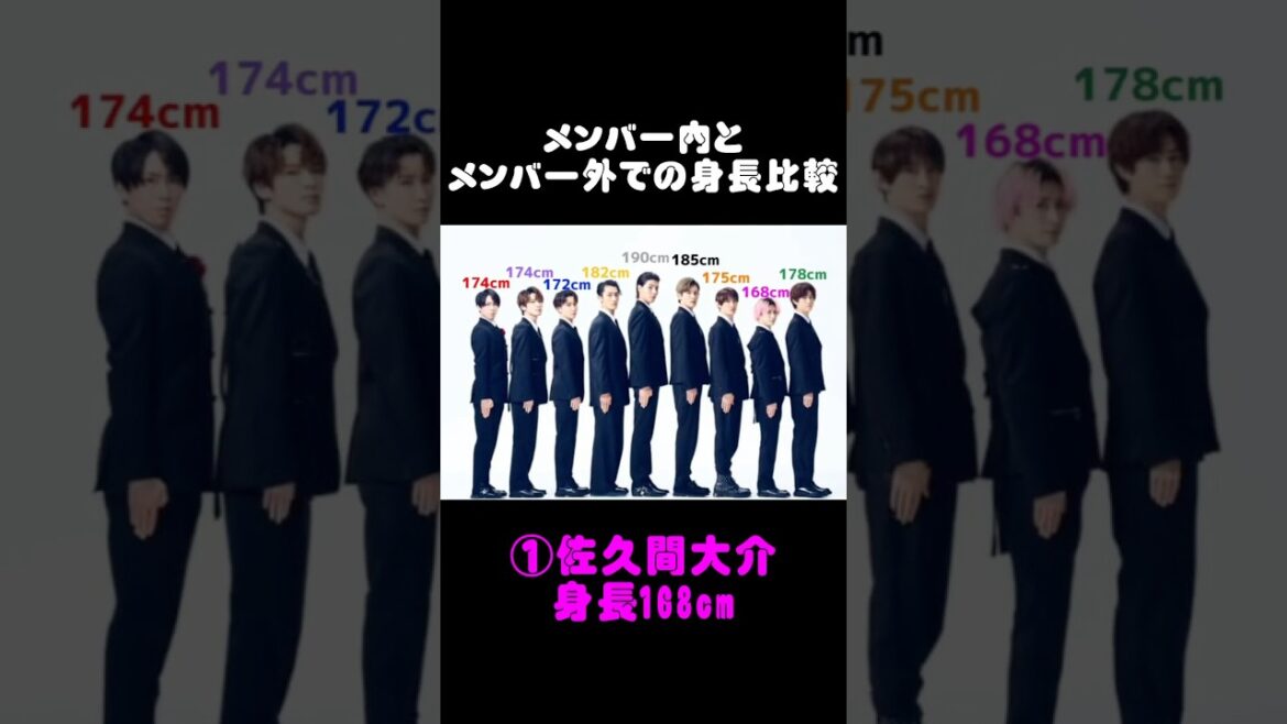 Snow Manメンバー内外での身長比較 #shorts #snowman #ジャニーズ #身長