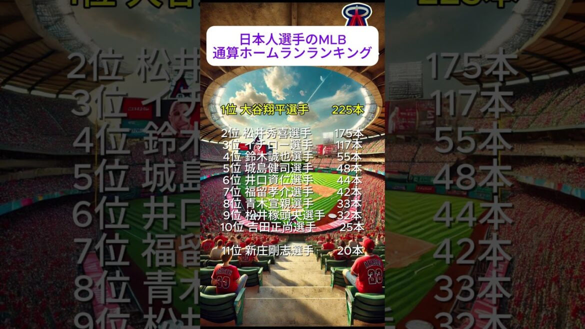 日本人選手のMLB通算ホームランランキング2024