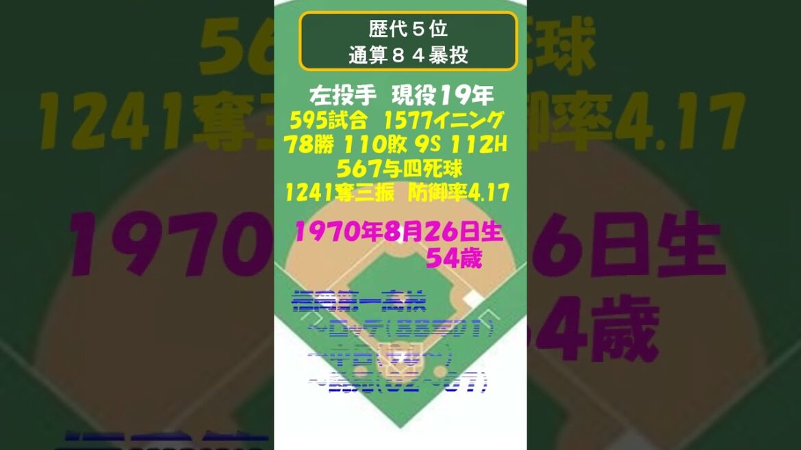 暴投(ワイルドピッチ)数ランキング #shorts