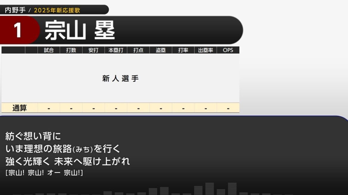 2025年 東北楽天ゴールデンイーグルス 選手別応援歌メドレー