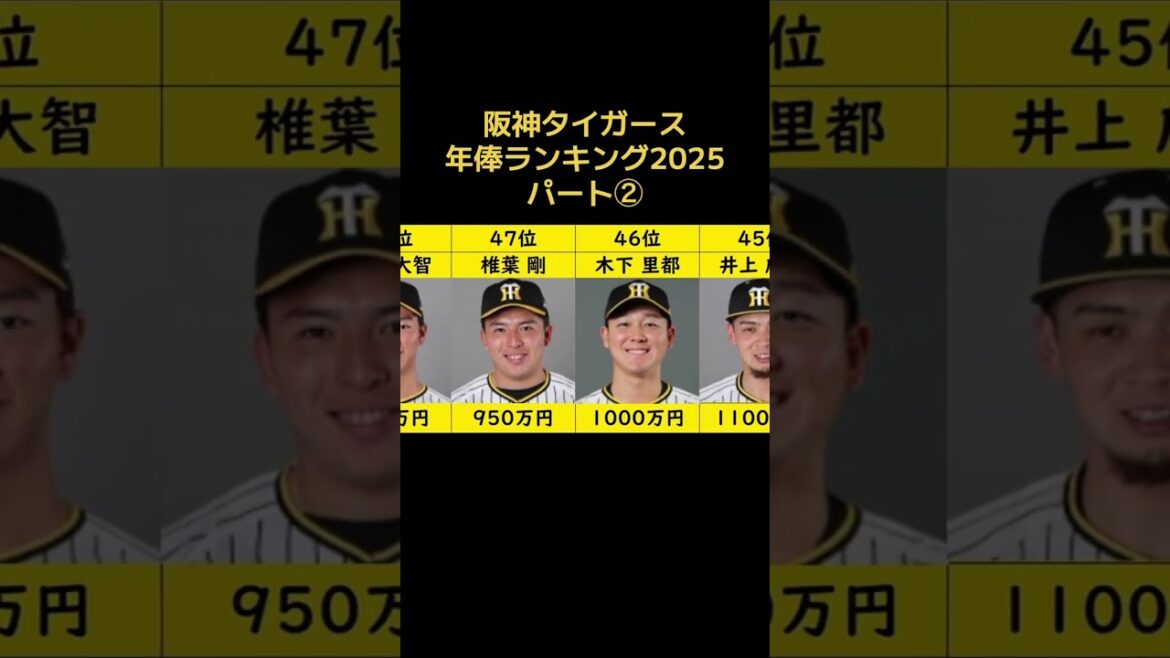 阪神タイガース年俸ランキング2025 パート② #阪神タイガース #プロ野球 #野球