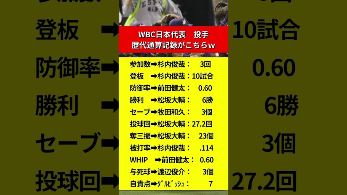 WBC日本代表　投手の歴代通算記録がこちらｗ