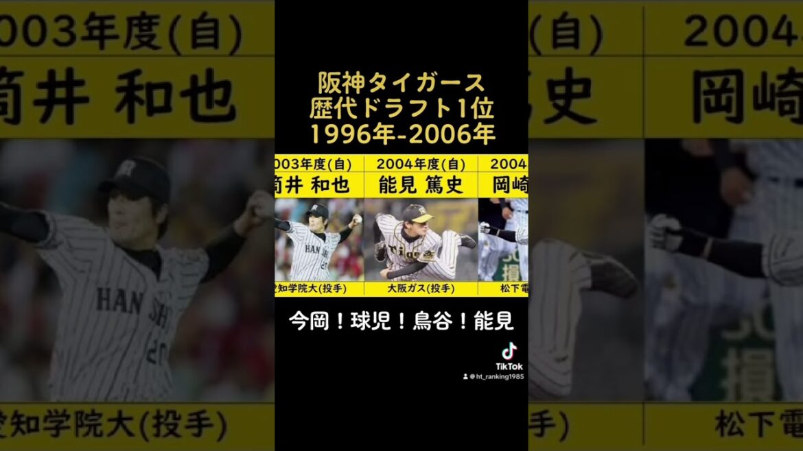 阪神タイガース 歴代ドラフト1位② #阪神タイガース