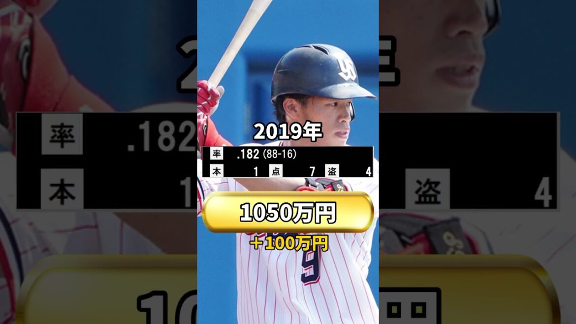 年俸で見る塩見泰隆 #年俸 #野球 #プロ野球
