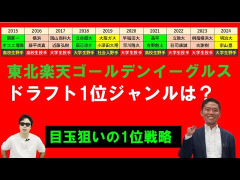 東北楽天ゴールデンイーグルス10年間ドラフト1位のジャンルは?【西尾典文さん】 東北楽天ゴールデンイーグルス10年間ドラフト1位のジャンルは?【西尾典文さん】