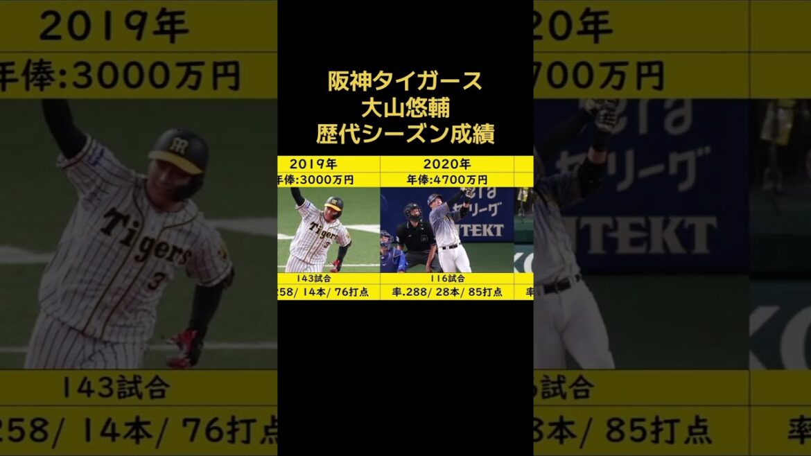 阪神タイガース 大山悠輔 歴代シーズン成績 #阪神タイガース #野球 #プロ野球