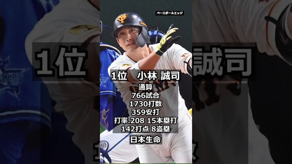 読売ジャイアンツ #japan #baseball #mlb